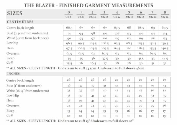 Schnittmuster // The Avid Seamstress // The Blazer – Bild 9